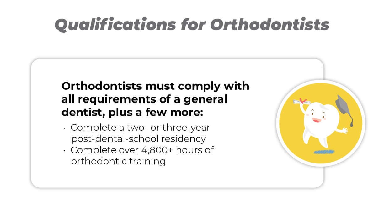 orthodontists vs dentists info